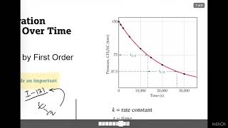 AP chemistry 53  Concentrations changes over time [upl. by Enileuqcaj196]