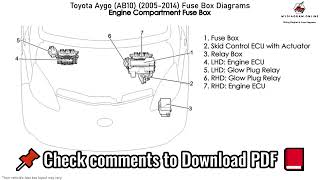 Toyota Aygo AB10 2005 2014 Fuse Box Diagrams [upl. by Eltsyrk427]