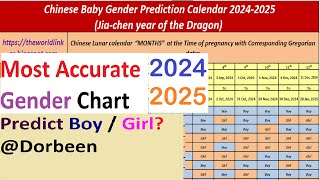 2024 Chinese Baby Gender Prediction Calendar  Accurate Gender Predictions Revealed [upl. by Trixi]