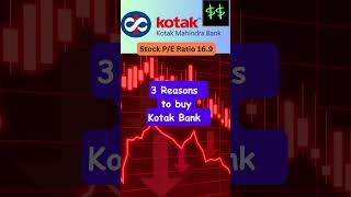 Kotak Bank में buying opportunity sharemarket kotakbank banknifty [upl. by Zenas]