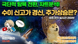 비트코인 실시간 수이 신고가 경신 추가 상승은 극단적 탐욕 차트분석 1212 점심💎비트코인 비트코인실시간 이더리움 리플 cryptocurrency 차트분석 [upl. by Aicertap305]