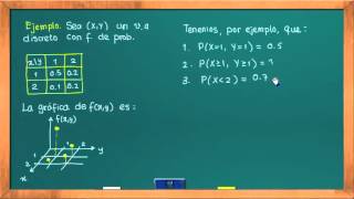 0625 Función de probabilidad conjunta marginal y condicional [upl. by Amyaj]