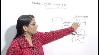 Multiprogramming Operating System in Hindi Lec4 [upl. by Dumah472]