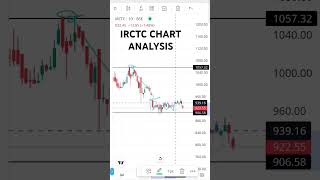 IRCTC MONOPOLYstock good support touch  IRCTC ya se 1050 jayega chart analysis see [upl. by Hyams666]