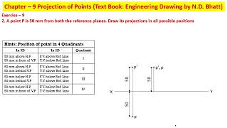 Projection of Points ND Bhatt Solution Ex 9 Problem 2 [upl. by Lawlor]