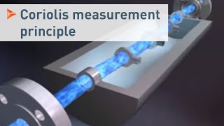 Measurement principle of a Coriolis mass flowmeter shown with OPTIMASS 7000 series  KROHNE [upl. by Jaddo]