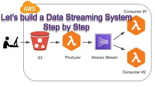 Build a Real Time Data Streaming System with AWS Kinesis Lambda Functions and a S3 Bucket [upl. by Charyl]