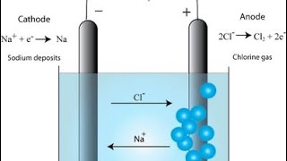 Electrolysis of molten sodium chloride  exam question [upl. by Nickles]