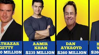 Top 40 Richest Actors in the World – From Millions to Billions must watch viralvideo [upl. by Portland]