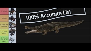 Ark Survival Evolved Soakers Tier List 2023 [upl. by Liahcim319]