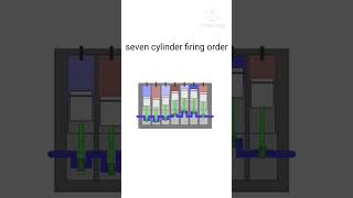 How to work 🤩🚘 Inline 7 Cylinder with firing order 1357246 [upl. by Gnaig]