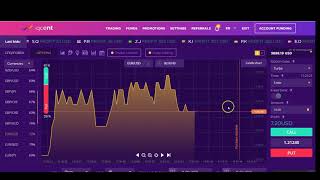 What is HFX High Frequency Forex Trading HFT [upl. by Yreved]