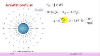 Felder Satz von Gauss beim Gravitationsfeld [upl. by Noemys]