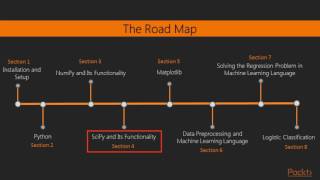 Numerical and Scientific Computing with SciPy  The Course Overview  packtpubcom [upl. by Ahsimac]