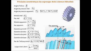 Roue dentée paramétrique CATIA V5 [upl. by Maddock]