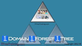 MCITP 70640 Active Directory forest and trees [upl. by Yarahs589]