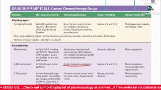 Anticancer drugs  Chemotherapy Pharmacology MCQSSEQSTOS  Prof Prep Series [upl. by Neitsirk744]