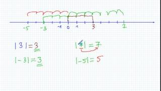 Wartość bezwzględna  Matematyka Szkoła Podstawowa i Gimnazjum [upl. by Knighton]