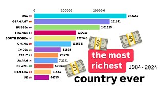 Which Country Is The Richest 19842024 [upl. by Rollo]