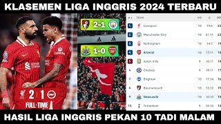 Klasemen Liga Inggris 2024 Terbaru Hari Ini  Top Skor amp Hasil Liga Inggris Tadi Malam [upl. by Tennes]