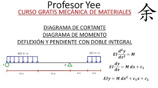 Método de doble integración para deflexión y pendiente de una viga [upl. by Namzzaj]