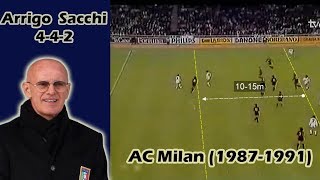 Arrigo Sacchi and The Rise of AC Milan 19871991  Tactical Analysis [upl. by Guadalupe]