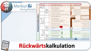 Rückwärtskalkulation einfach erklärt mit Beispielrechnung retrograde Kalkulation [upl. by Nalepka]