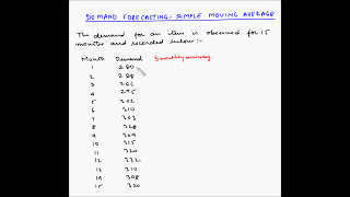 Forecasting  Simple moving average  Example 1 [upl. by Hagood924]