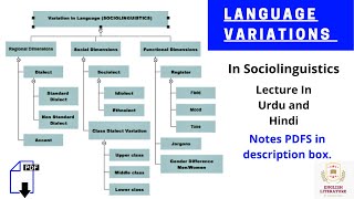 Variations in the use of Language Language Variation in Sociolinguistics Languages Dimensions PDF [upl. by Ativel]