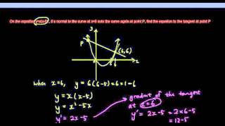 Calculus Tangent Normal problem solving question [upl. by Thoma]