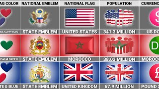 USA vs Morocco vs UK  Country Comparison [upl. by Aner776]