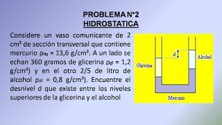 HIDROSTATICA Nº2 [upl. by Acirema]