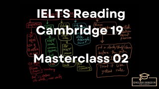 IELTS Reading Comprehension  Cambridge 19 Bangla [upl. by Hirai]