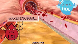 PHARMA  Hyperlipidemia 2  ARON STUDY [upl. by Annid]