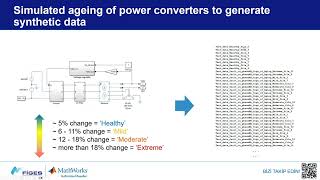 Simscape ile Power Converter Modeli  Part 2 [upl. by O'Donoghue150]