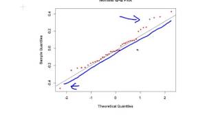 Testing ANOVA Assumptions [upl. by Naus]