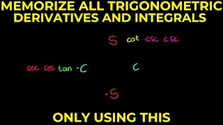 ALL TRIGONOMETRIC INTEGRALS AND DERIVATIVES in ONE TRICK [upl. by Inuat]