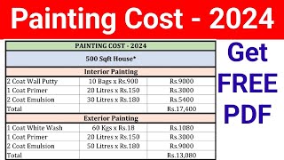 Today Painting Work Cost  Cost of painting work for house 2024  Interior painting cost  Primer [upl. by Rizzi]