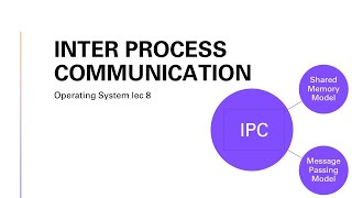 Interprocess communication cooperating process in OS [upl. by Edylc]