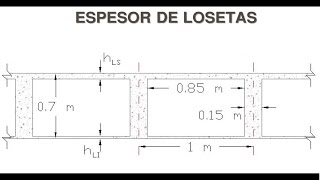 Dimensionamiento de losa aligerada 33 Espesor losetas y control deflexiones [upl. by Jorgan229]