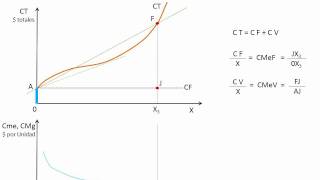 23  Costo Total Medio y Marginal [upl. by Artemas]