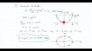 Phase Space Diagrams Classical mechanics 11 [upl. by Sibley]