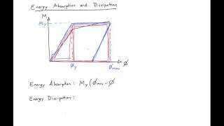 7  Energy Absorption vs Dissipation [upl. by Iteerp]