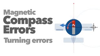 Magnetic Compass Errors Part 2 Turning Errors [upl. by Julietta434]