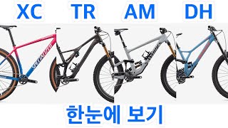 한 눈에 보는 MTB 장르  XC 트레일 엔듀로 다운힐 프리라이드 [upl. by Atiuqehs]