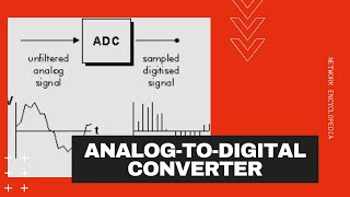 AnalogtoDigital Converter ADC  Network Encyclopedia [upl. by Lorette]