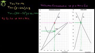 Maximale winst berekenen grafisch volkomen concurrentie  economie uitleg [upl. by Miguelita273]