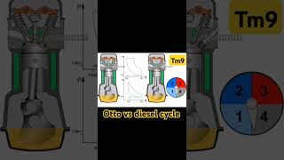 Otto vs diesel cycle 📌📌📌📌📌 [upl. by Etteiluj]