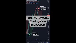 TradingView Automated Trading  Turning Indicators into a TradingView Bot 🤖 [upl. by Ganley]