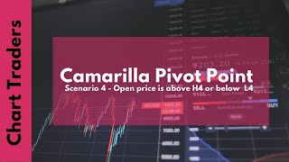 Camarilla Pivot Point Scenario 4  Open price is above H4 or below L4 [upl. by Hgierb]